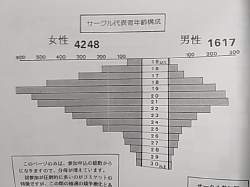 145711 B