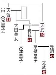 54478 B
