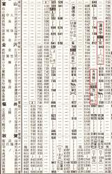 327208 B