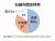 石破内閣支持率46％、不支持率は37％　毎日新聞世論調査