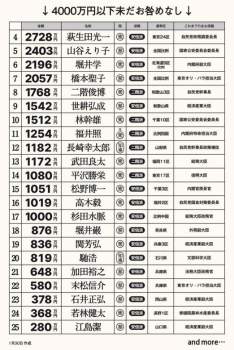 495949 B