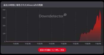 49984 B