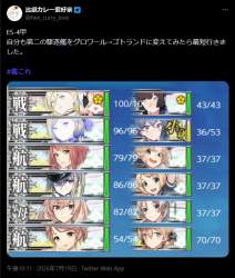 125425 B