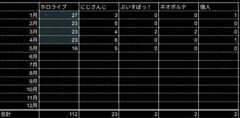 116120 B
