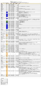 878742 B