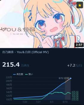 568850 B