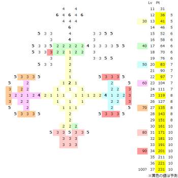 140703 B