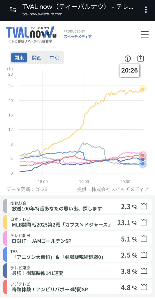 FNN@Live@News@@3/20() {X ->摜>32 