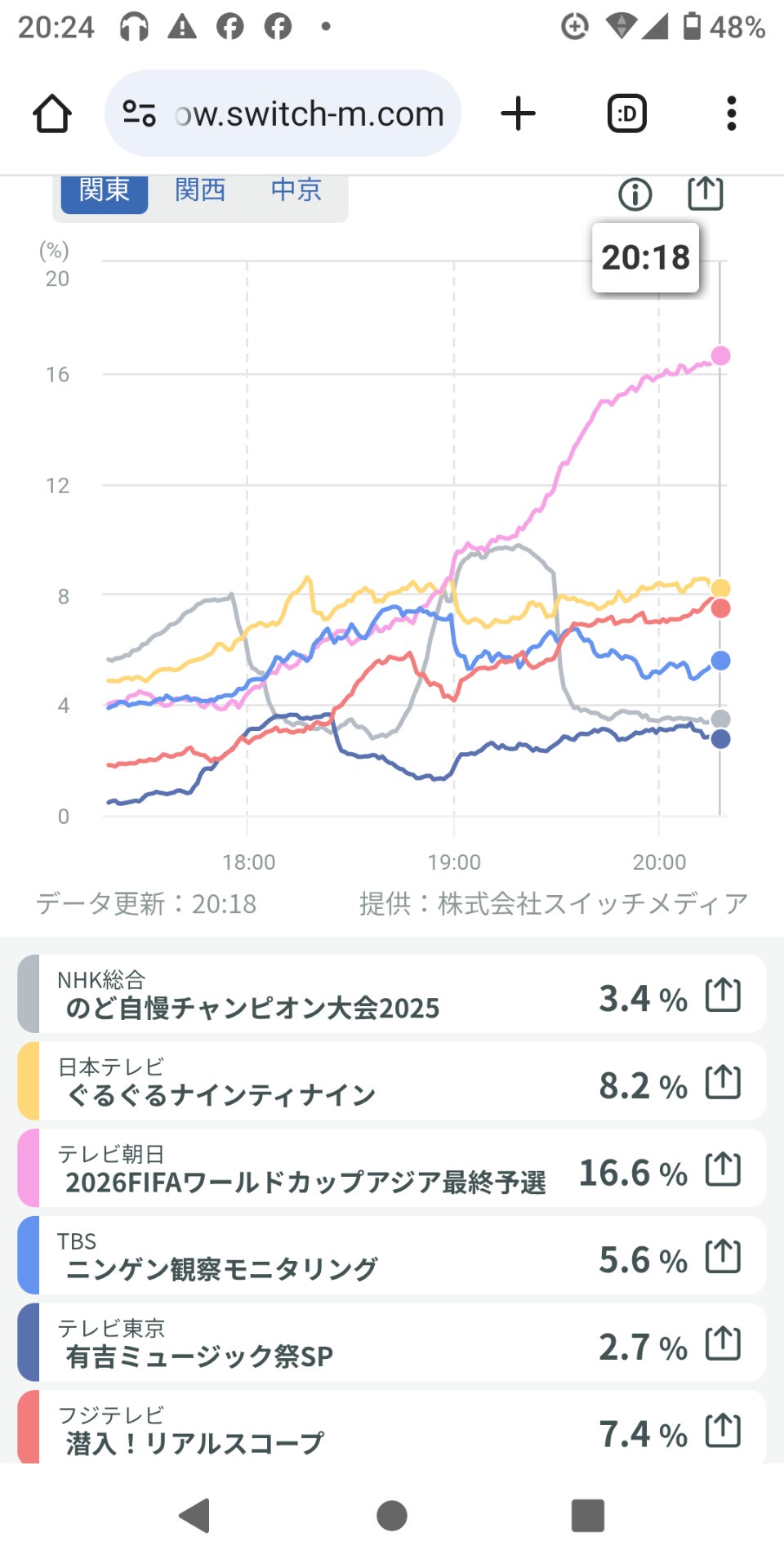 FNN@Live@News@@3/20() {X ->摜>32 