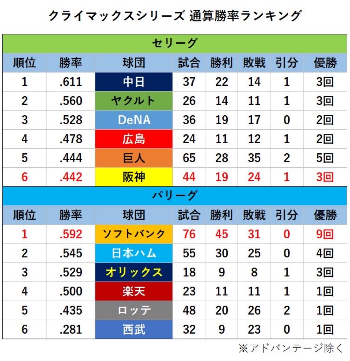  4 YouTube>1{ ->摜>4 