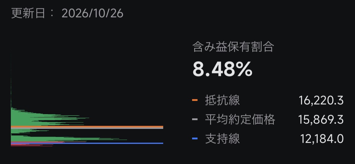 チャート画像
